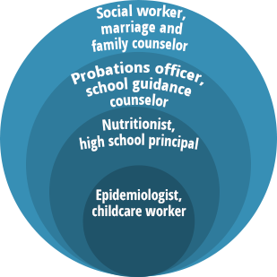 Family case study community health nursing