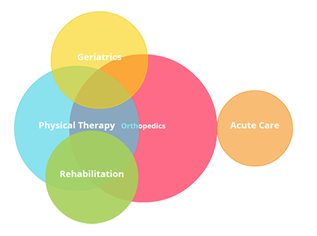 science and medical